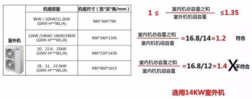 格力中央空调最新型号，科技与舒适完美融合