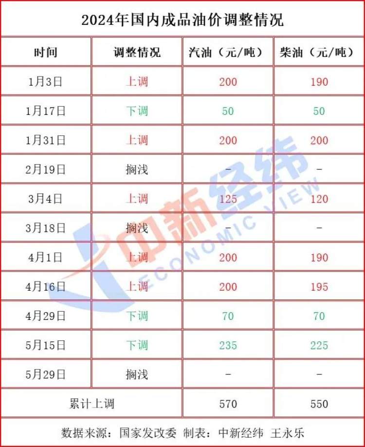 国内成品油最新消息深度解析与解读