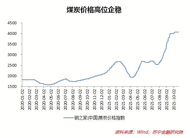 最新焦炭价格动态，全球市场影响及价格走势分析