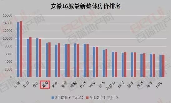 安徽房价走势最新消息，市场趋势分析与预测报告发布在即