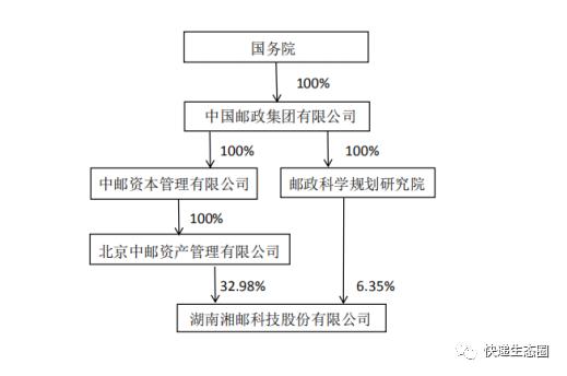 湘邮科技引领行业变革，树立科技新标杆，最新消息揭秘