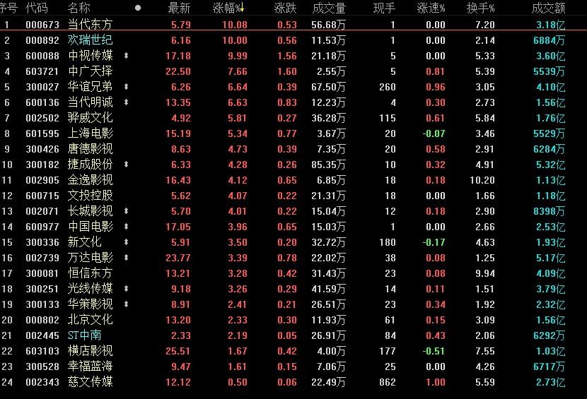 当代明诚最新消息全面解析与更新