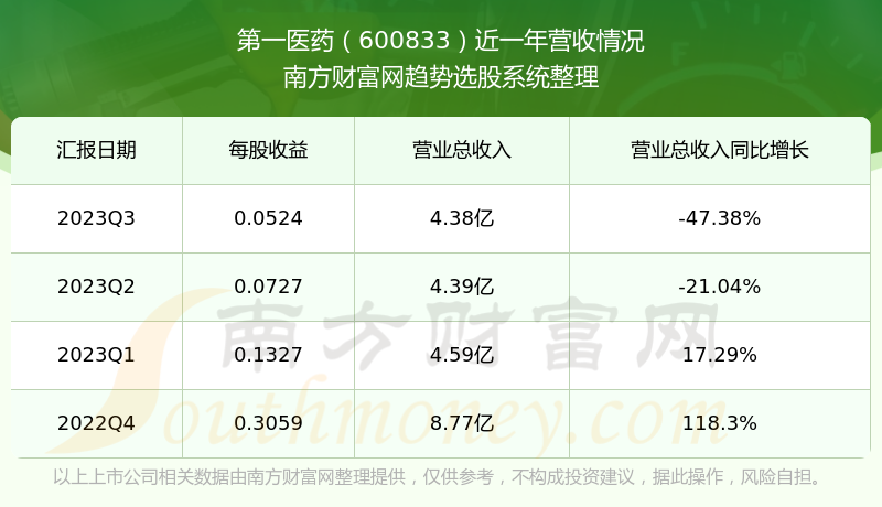 第一医药最新动态，引领行业前沿，共筑健康未来