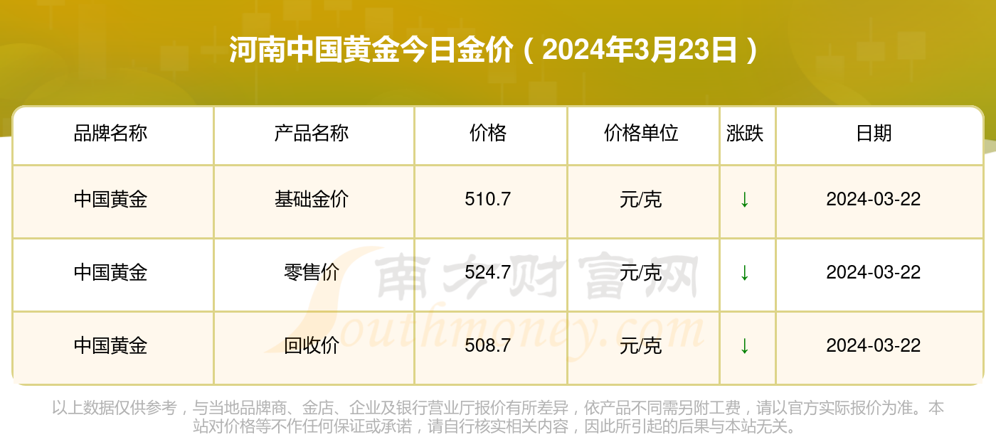 今日中国黄金最新价格及市场走势与影响因素深度解析