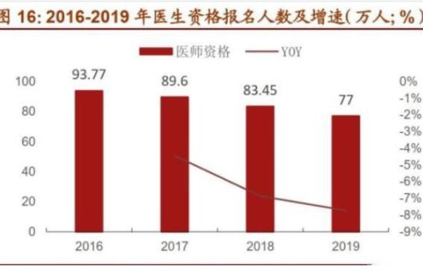 医生涨薪最新动态，重塑医疗行业薪酬体系与职业魅力