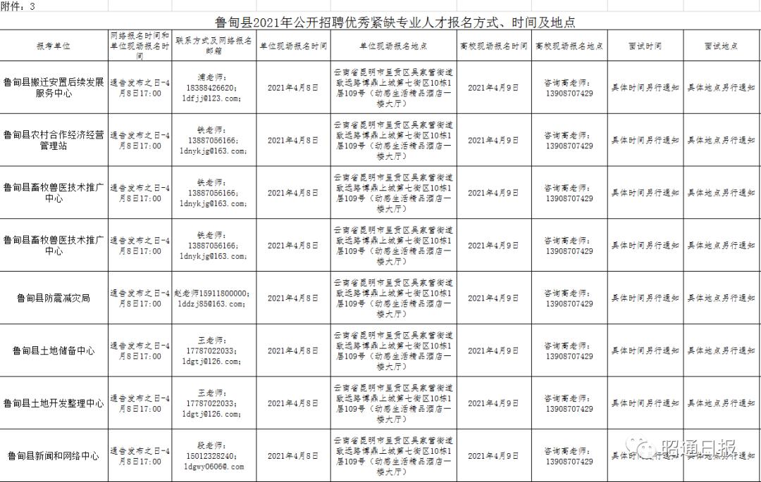 昭通最新招聘动态与职业发展机遇速递