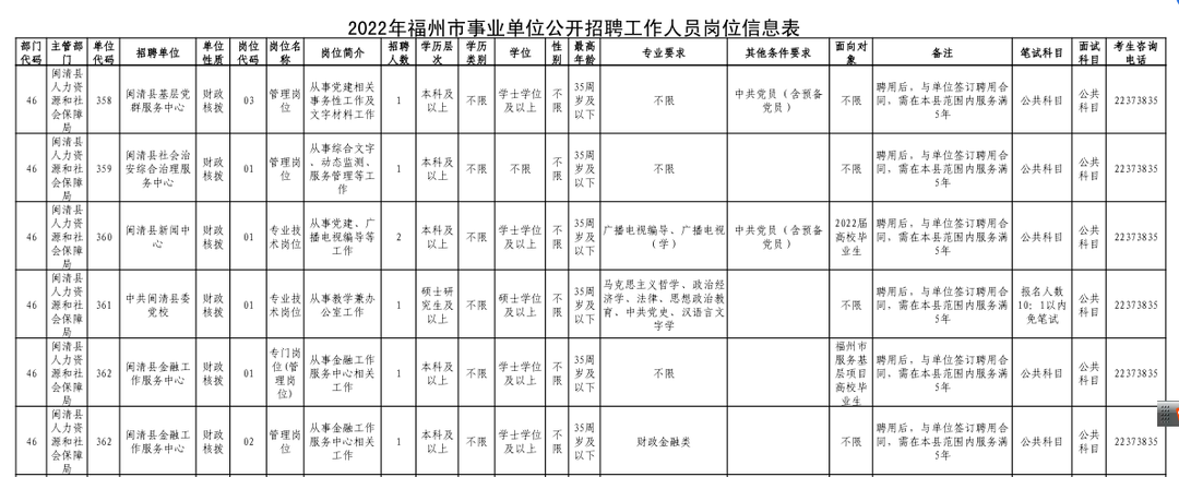 福清市最新招聘信息概览发布，求职者的福音！