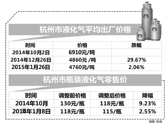 液化气丙烷最新价格动态分析与趋势预测