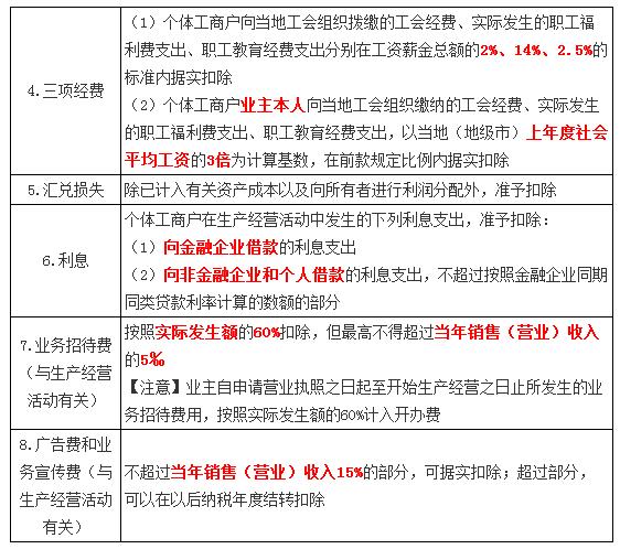 最新税法基础知识概述与解析