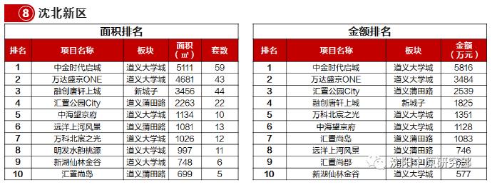 沈北房价最新动态及市场走势分析与预测