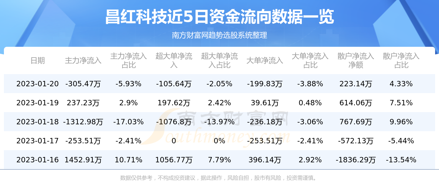 昌红科技引领科技创新先锋，最新消息揭秘发展动态。