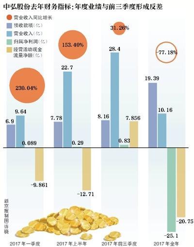 中弘地产最新消息综述，全面解读公司动态与行业趋势