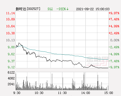 新时达股票最新动态深度解析