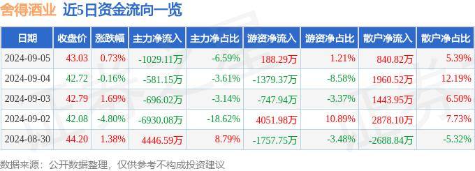 舍得股票最新行情及深度分析