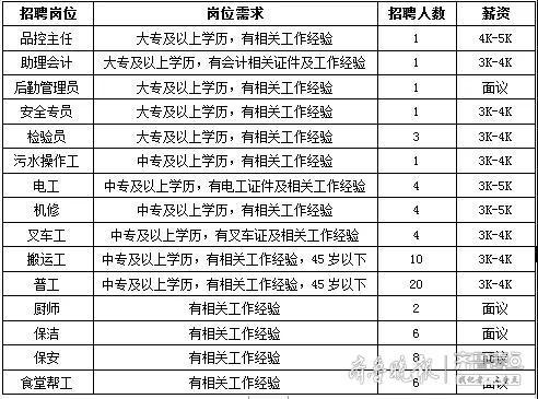 泗水最新招聘动态与职业机会探讨