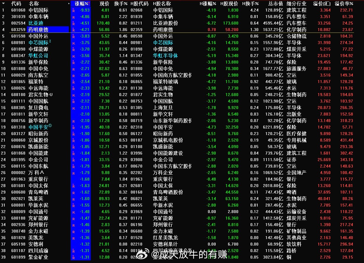 最新AH股比价分析与展望，深度解读AH股市差异与未来趋势