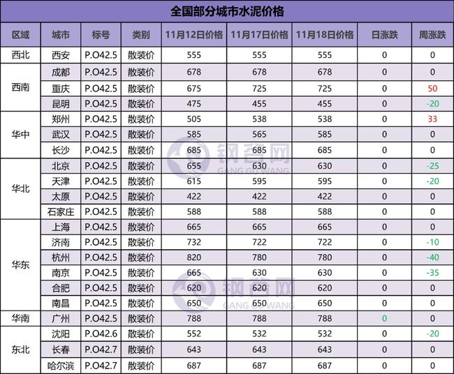 广东水泥价格最新行情及分析概述