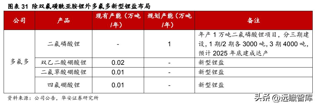 六氟磷酸锂最新报价与市场动态分析