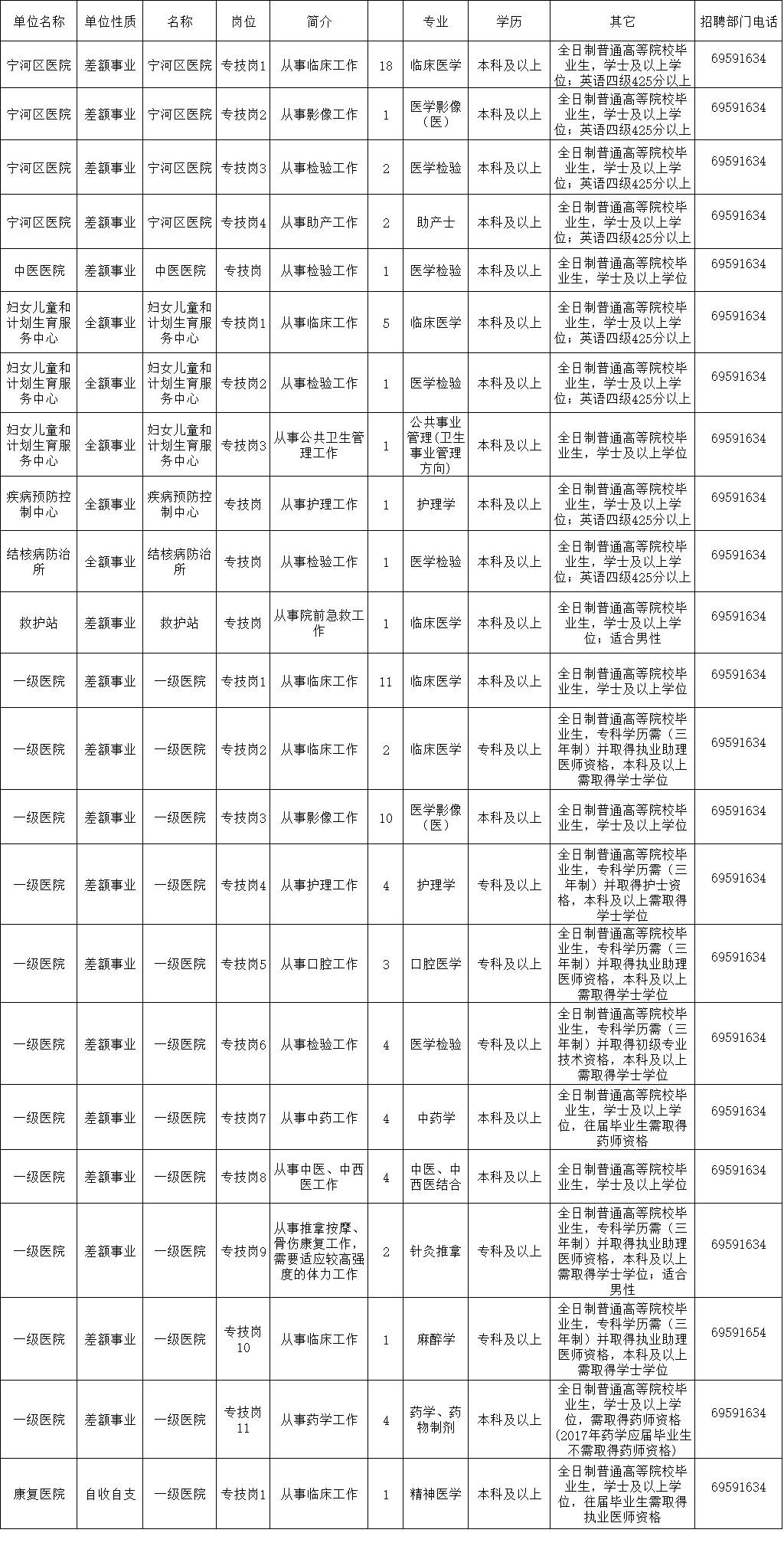 宝坻最新招聘信息查询宝坻最新招聘信息查询——求职者的福音