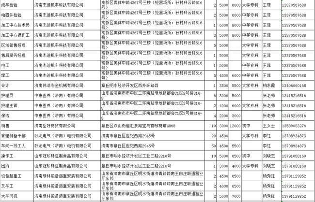 章丘最新招聘信息招工信息一览