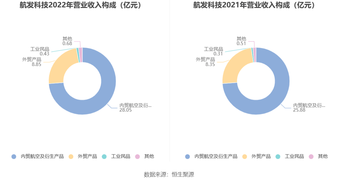 航发科技引领航空发动机技术革新，开启新篇章