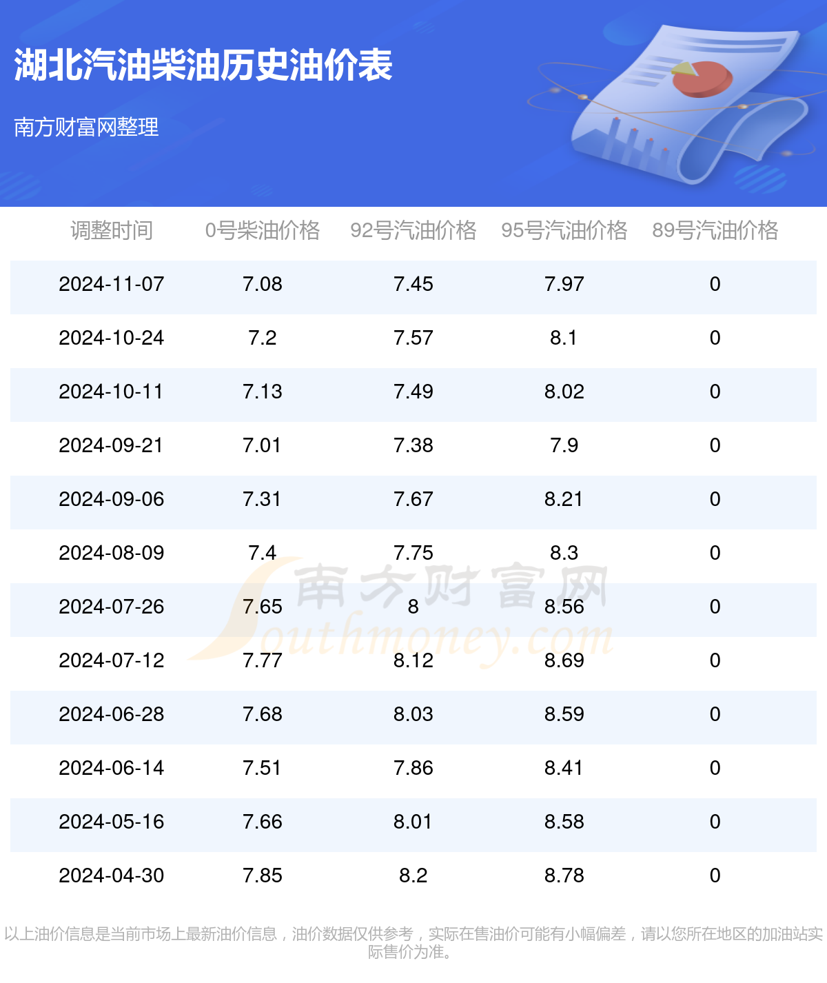 最新动态，35号柴油价格走势分析，市场影响因素深度解读