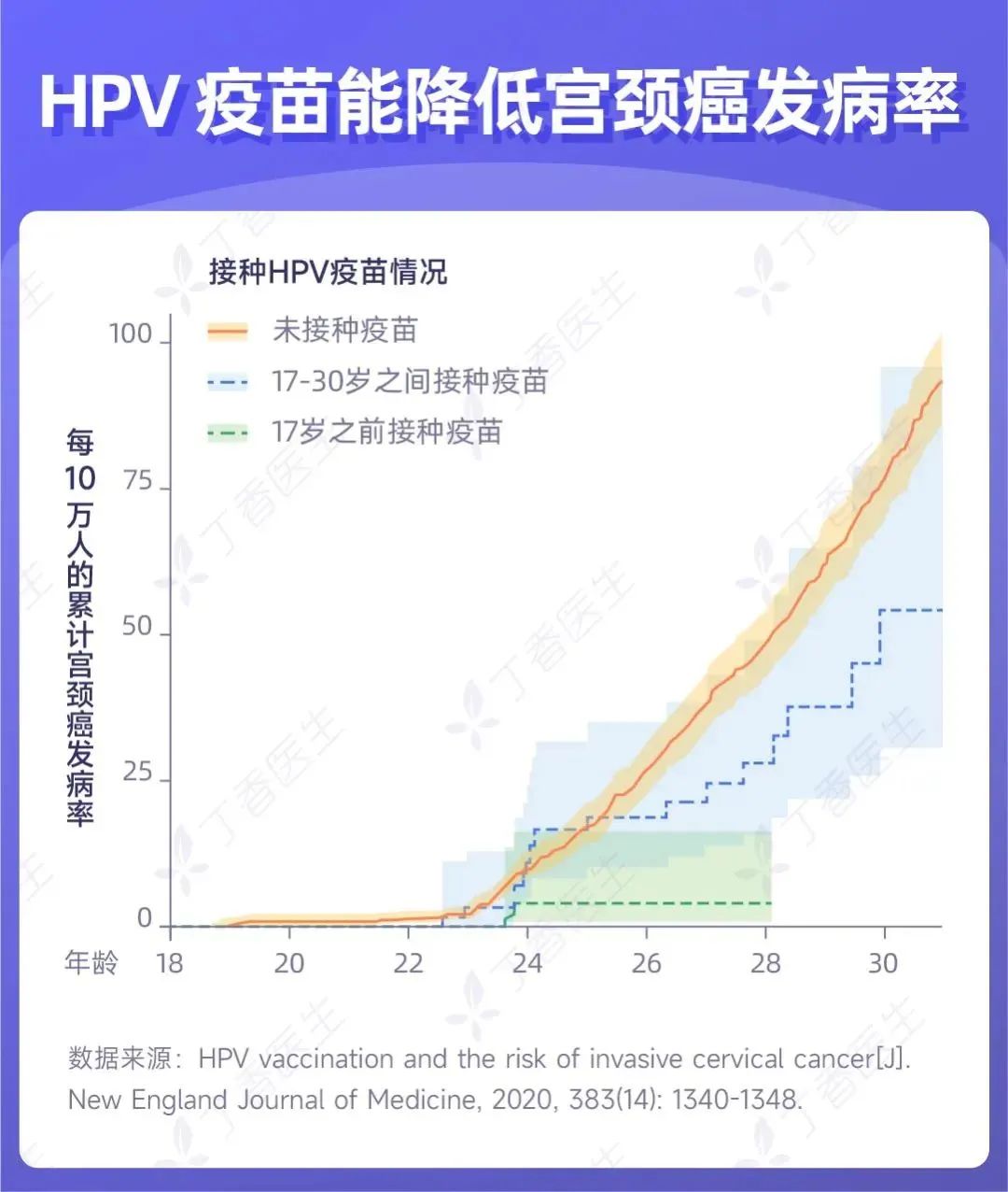 HPV治疗疫苗最新进展，研发动态与突破