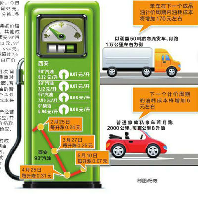 最新93号汽油价格动态分析与趋势预测