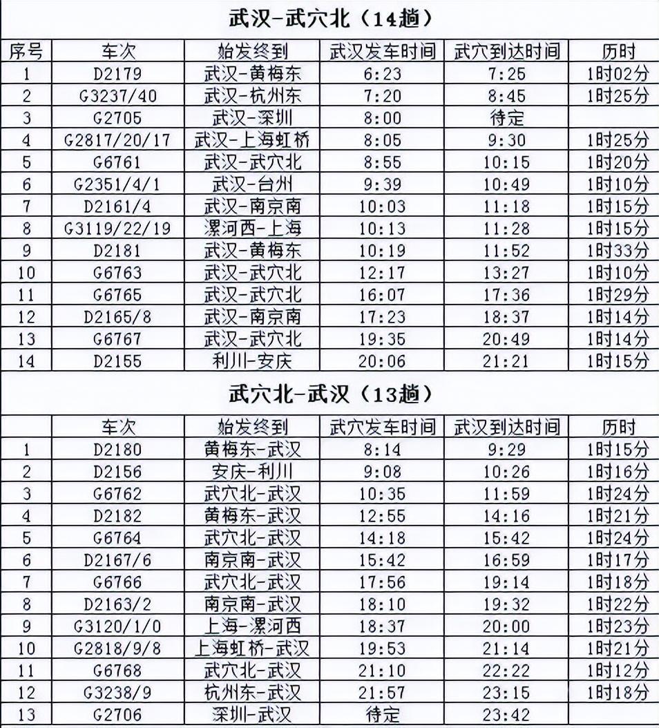 漯河最新列车时刻表漯河最新列车时刻表，出行新指南