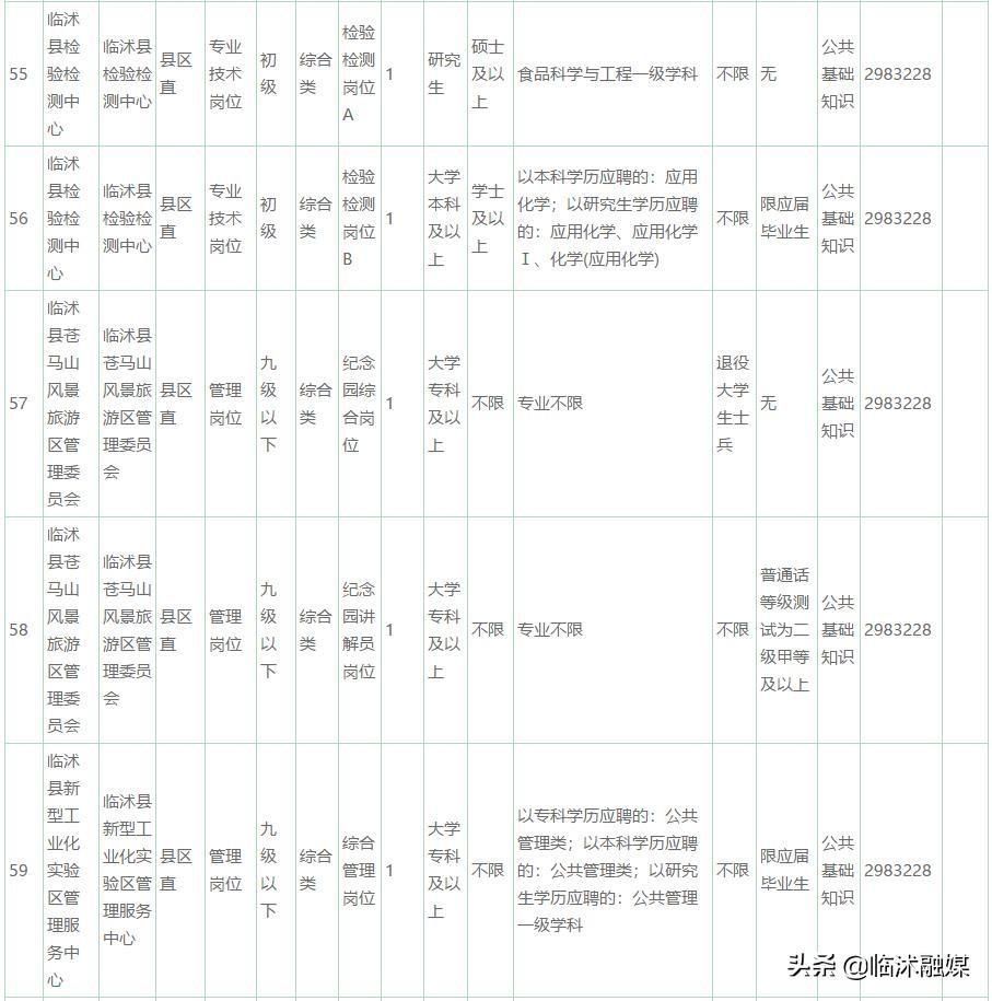 临沭在线最新招聘，探索职业发展新机遇