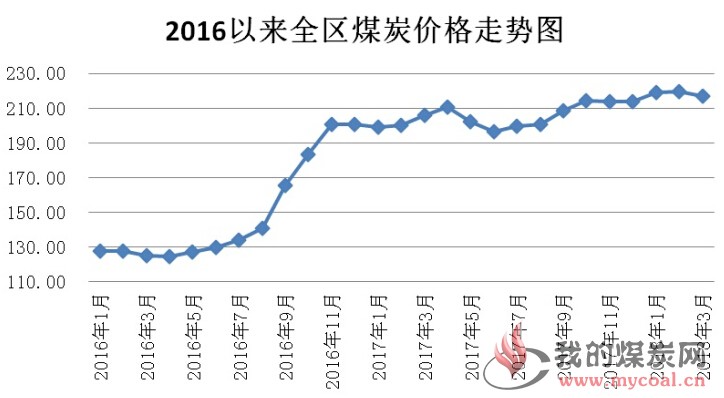 焦煤价格最新报价关于焦煤价格最新报价的综合分析