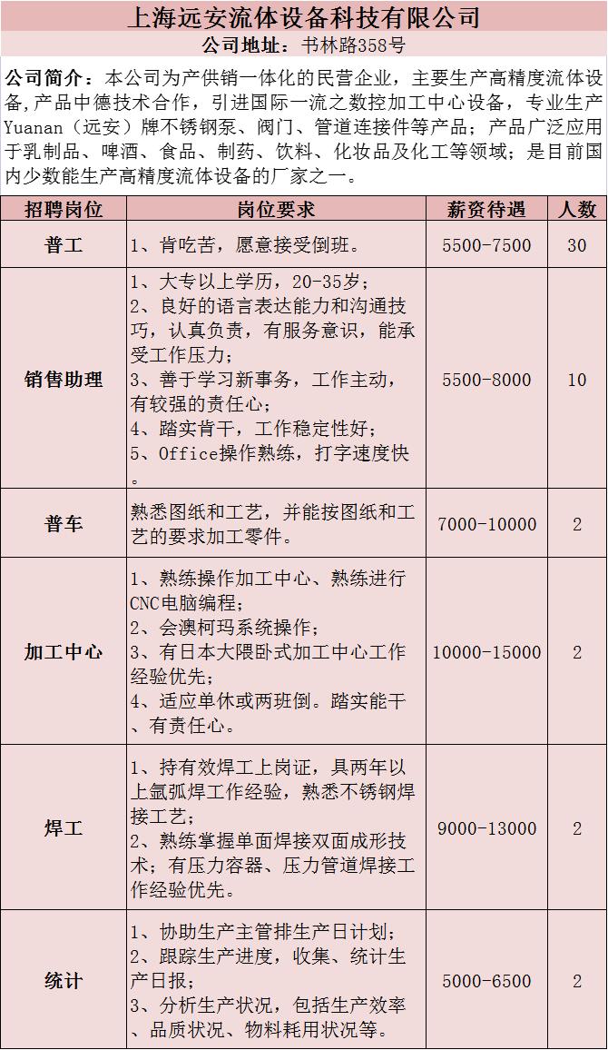 上海松江最新招聘动态及其地区影响力分析