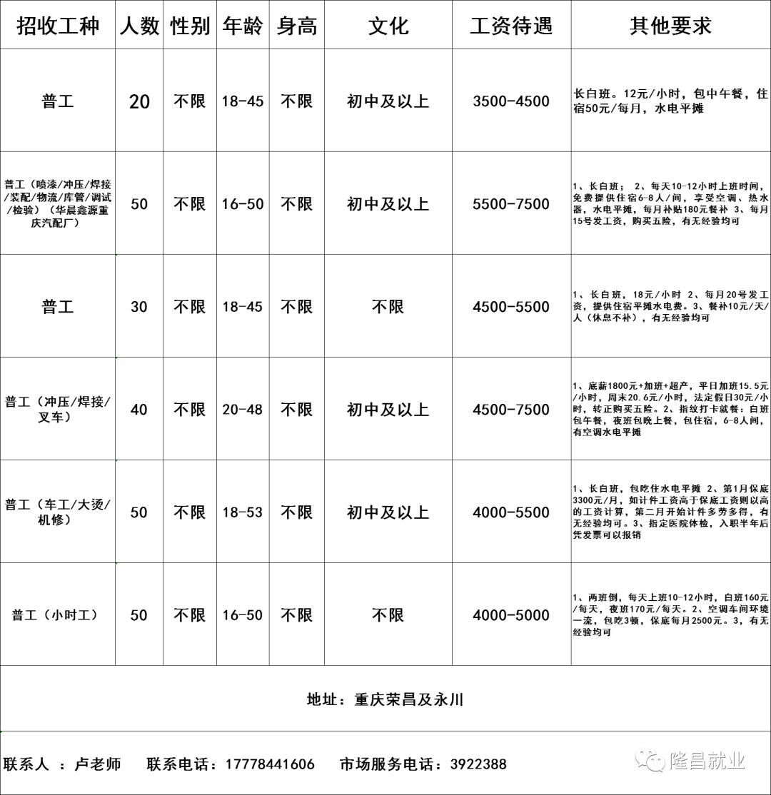 叉车司机最新招聘信息叉车司机最新招聘信息及职业前景展望