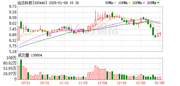 运达科技最新动态全面解析