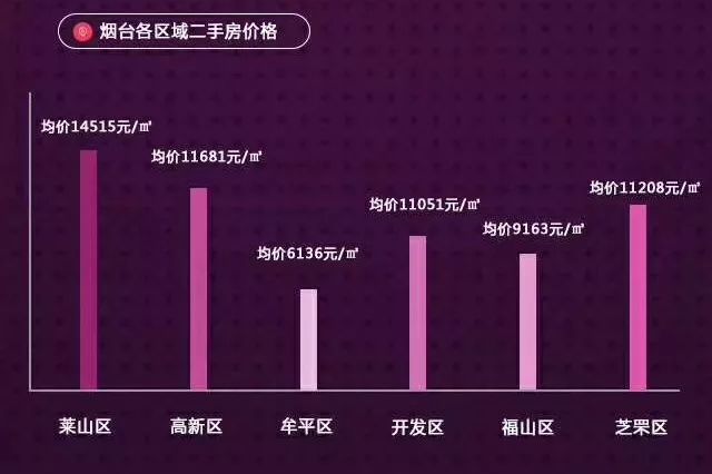 李村房价最新动态及市场走势与影响因素分析