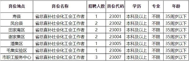 阳信县最新招聘信息概览发布！抓住机会获取心仪职位！