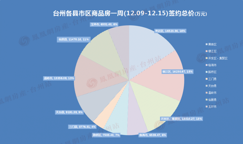 黄岩房价走势最新消息，市场趋势分析与预测报告揭秘未来走向