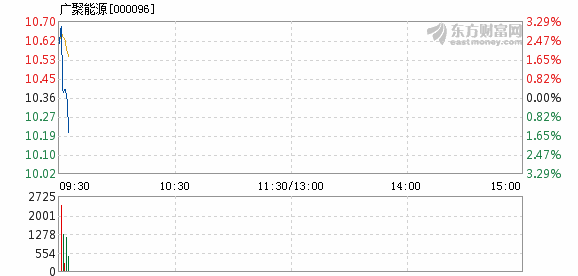 广聚能源最新消息全面解读与分析