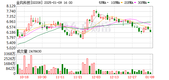 金风科技股票最新消息全面解读与分析