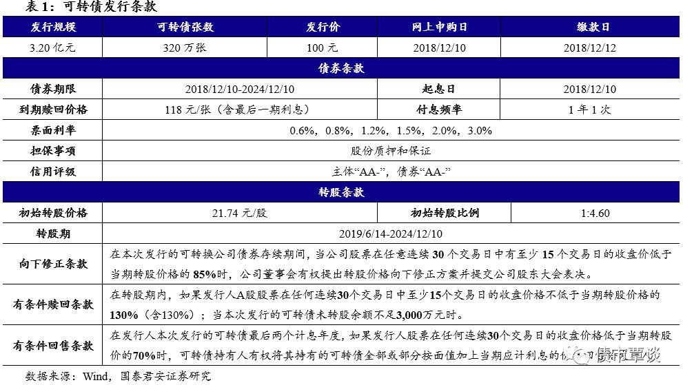 最新可转债申购一览表及其解读概览