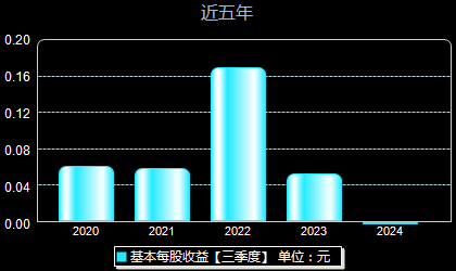 美盛文化股票最新消息综述解析