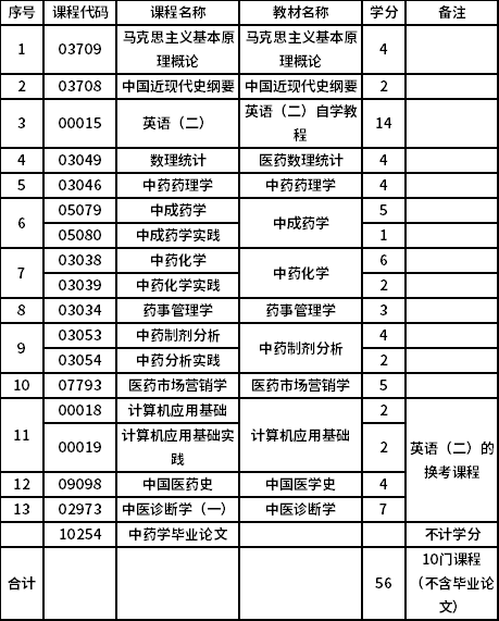 中医药自考最新政策，开启中医药传承创新的大门