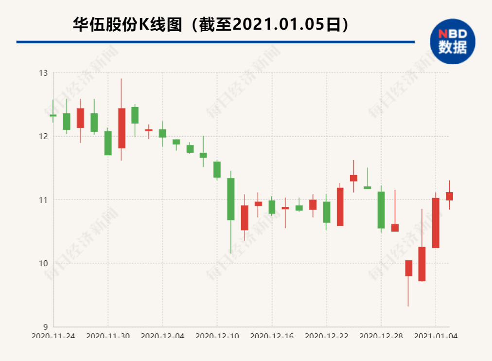 华伍股份最新消息全面解读与分析