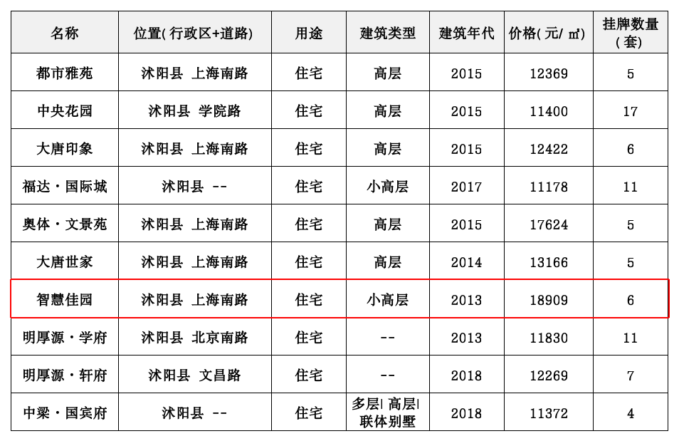 淮滨最新房价表及分析，全面解读淮滨房价走势与价格表