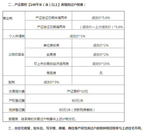 上海最新二手房交易税费详解与指南