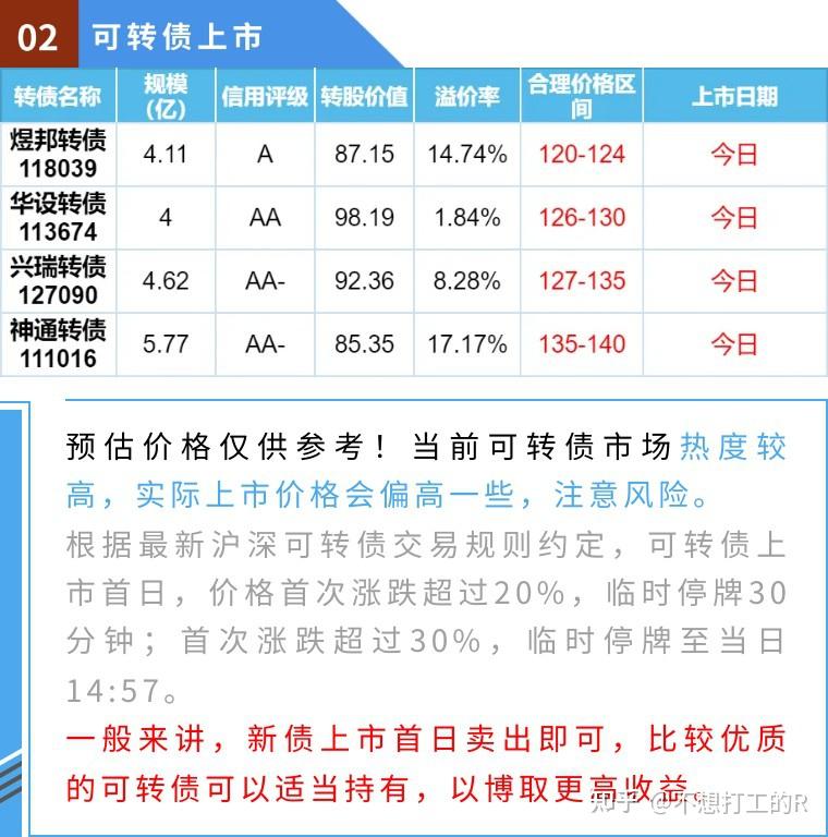 最新转股价动态及投资者影响分析