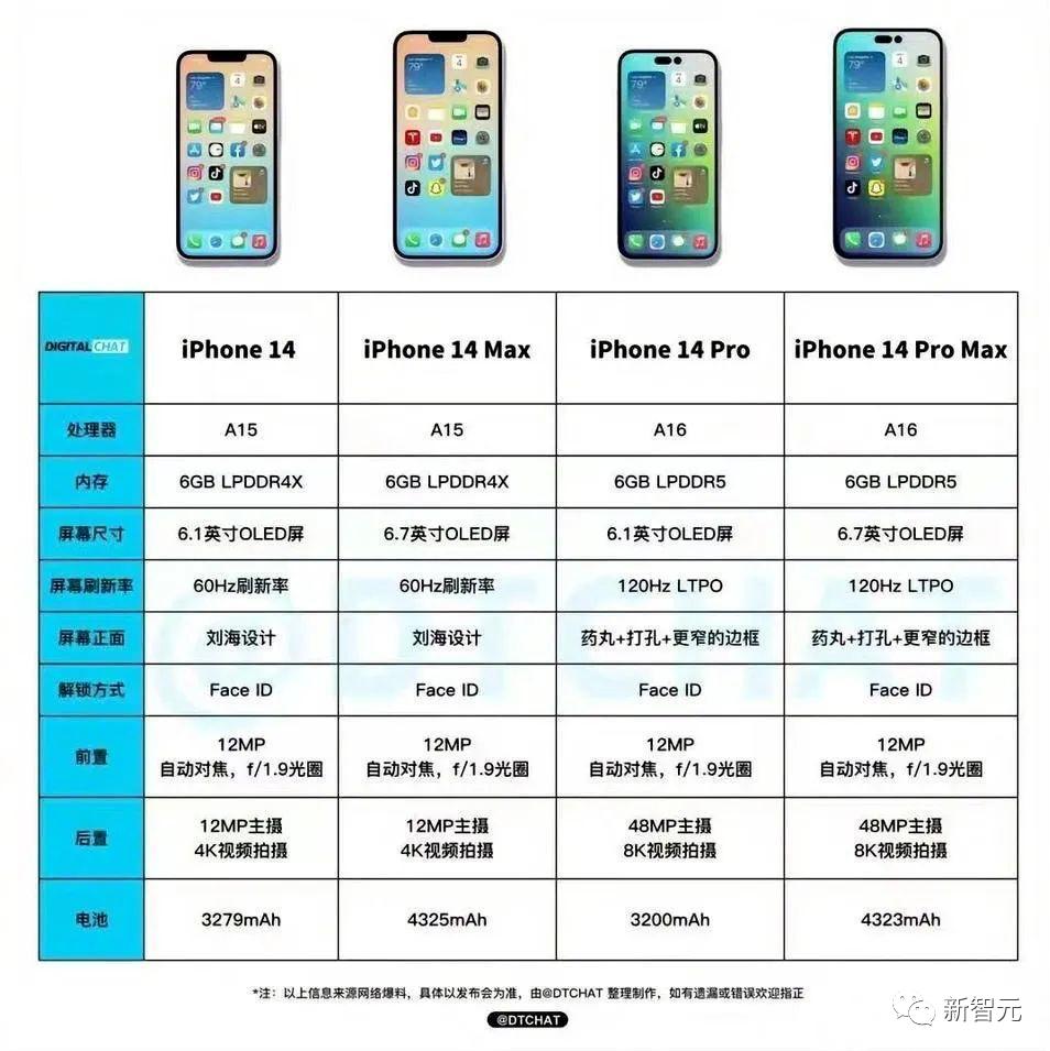 探索太空信息的门户，最新卫星参数网