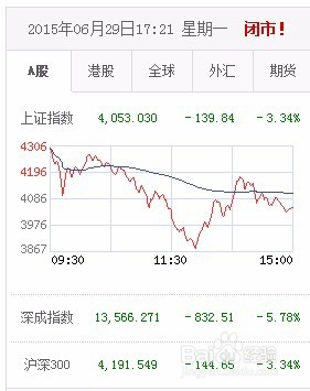 股票最新情况股票最新情况深度解析