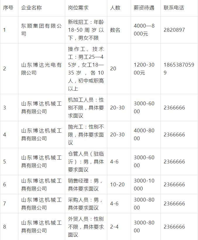 东平最新招聘动态与职业发展机遇揭秘