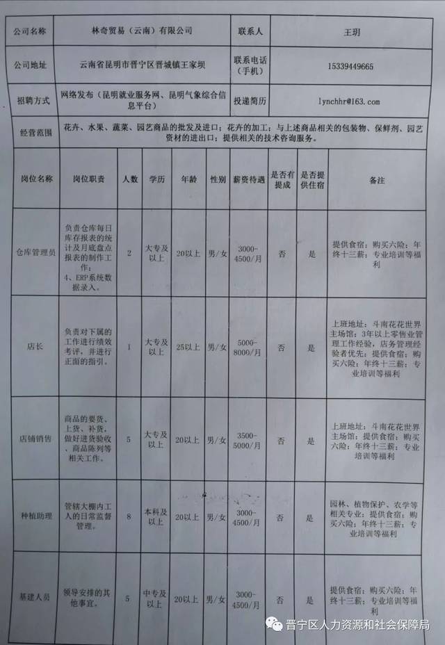 祥云最新招聘启事，探寻人才，共铸辉煌未来